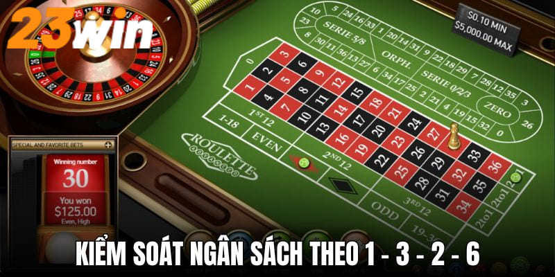 Kiểm soát ngân sách đúng cách theo chiến thuật 1 - 3 - 2 - 6